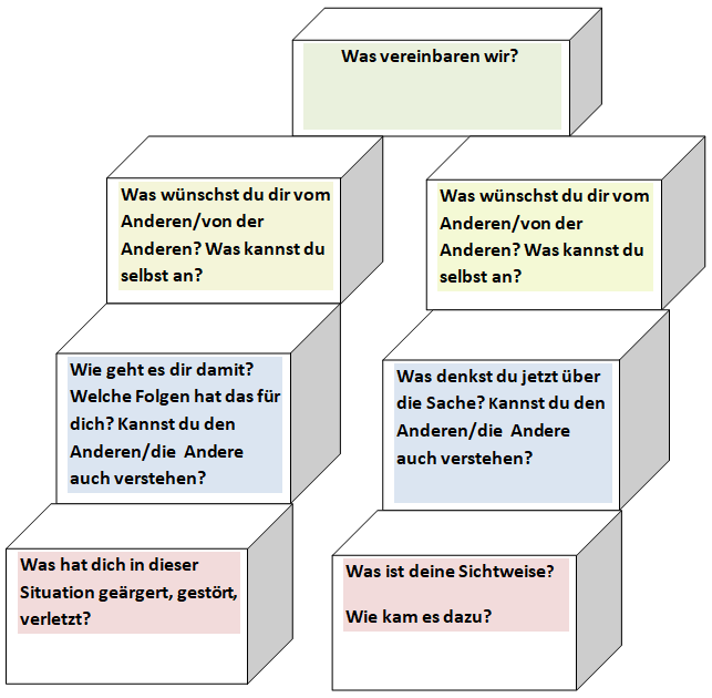 Streitschlichter Fußstapfen